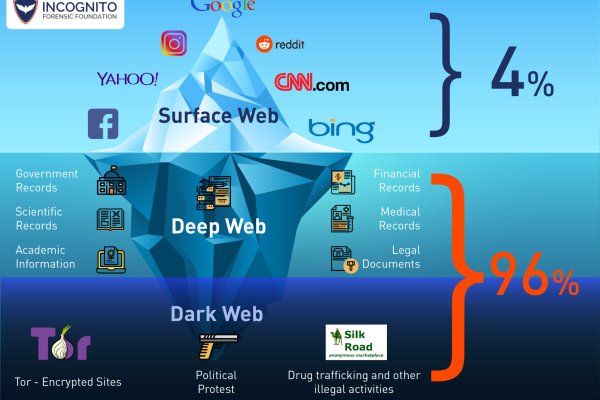 Kraken зайти на сайт