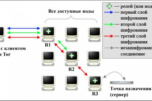 Ссылки на сайты в даркнете