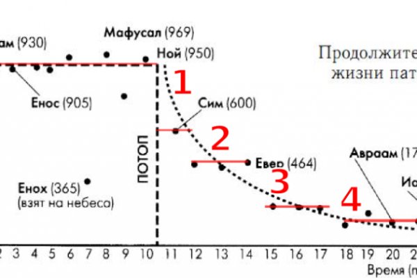 Кракен онион тор